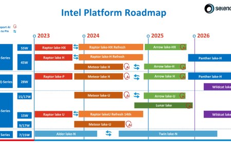 英特尔 Wildcat Lake 处理器预计 2026 年初推出，各下游厂商正规划产品