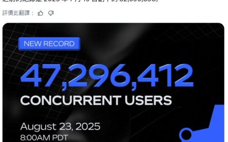 击败 Steam，《Roblox》游戏平台创同时在线用户新纪录