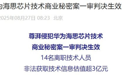 尊湃侵犯华为海思芯片技术商业秘密案一审判决生效，14 名离职技术人员非法获取技术信息估值超 3 亿元