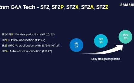 消息称三星电子将以第二代 2nm 工艺 SF2P 代工特斯拉 AI6 处理器