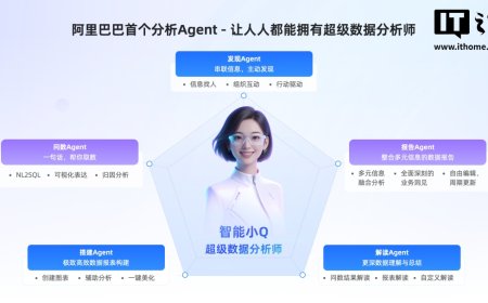 阿里巴巴发布首个数据分析 Agent：10 秒获取数据、20 分钟生成报告