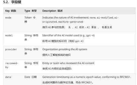 互联网新草案：网页将明确“AI 成分表”，标明 AI 参与程度