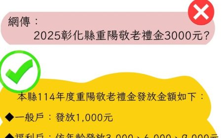 網傳彰化敬老金「人人普發3千」　縣府急澄清：百歲人瑞可領1萬