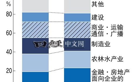 印度愈发认清现实：对抗中国越狠，对华依赖越深