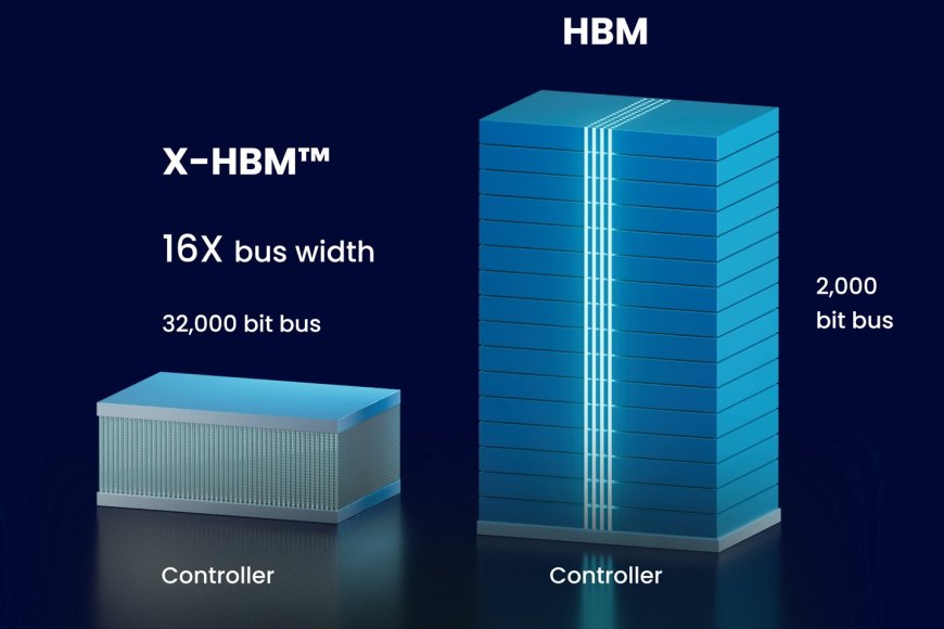 NEO Semiconductor 公布 X-HBM 架构概念:位宽 16 倍于当代 HBM4 内存