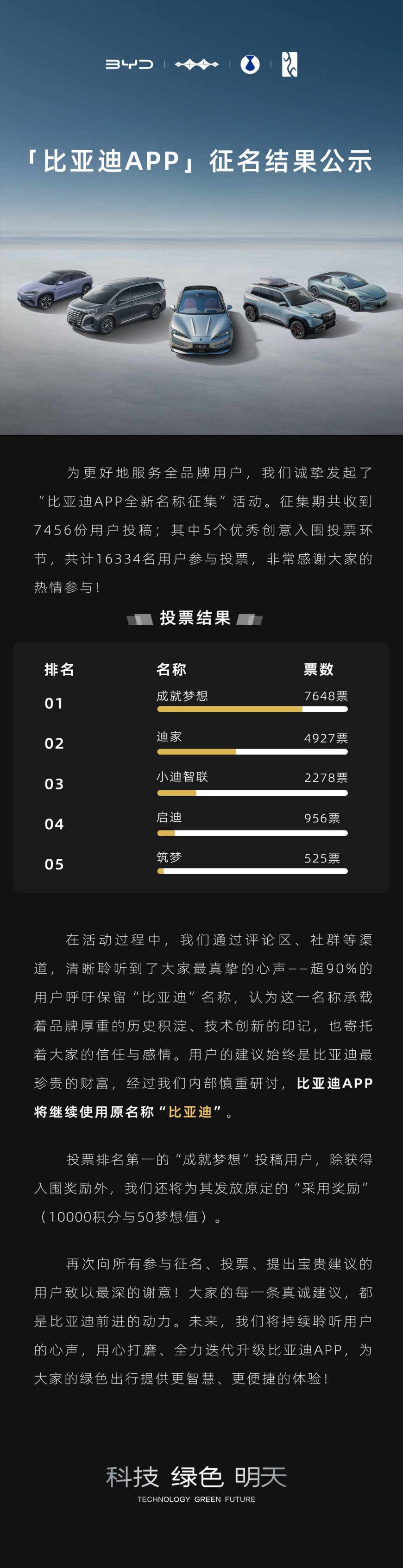 比亚迪：经过内部慎重研讨，App 将继续使用“比亚迪”原名