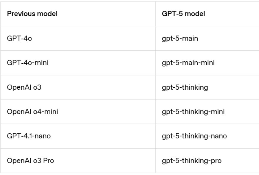 GPT-5不是技术新范式,是OpenAI加速产品化的战略拐点