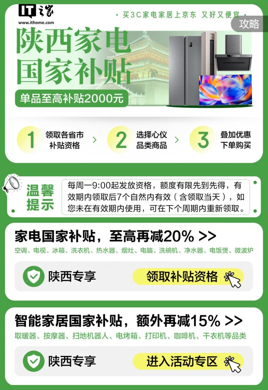 西安绿色家电消费补贴再加力:消费者至高可获单件产品成交价格 15% 补贴,最高可补 2000 元