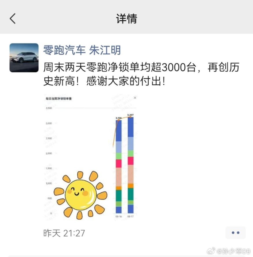 零跑汽车朱江明:周末两天净锁单均超 3000 台,再创历史新高