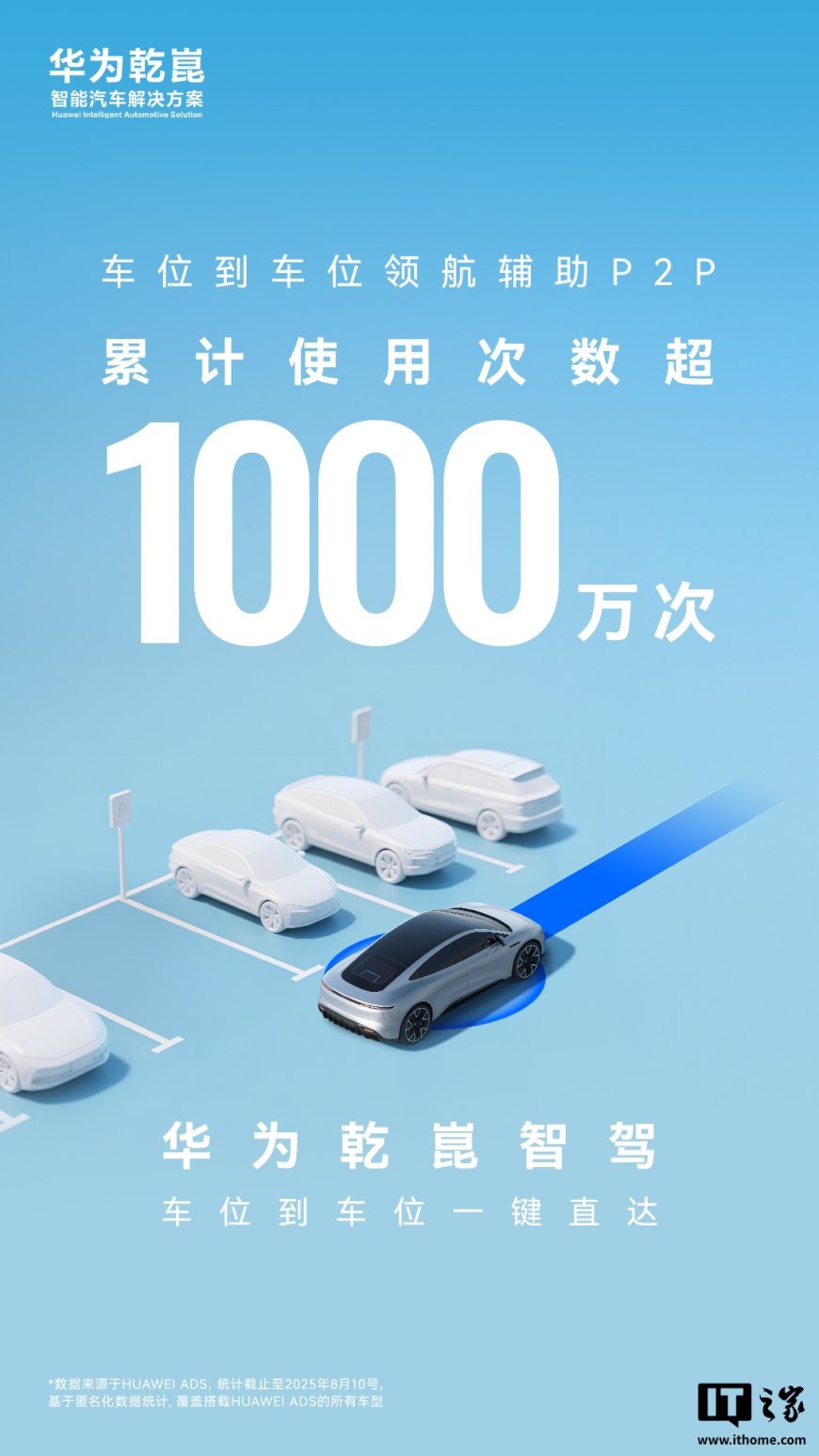 又一里程碑时刻：华为乾崑智驾车位到车位领航辅助 P2P 累计使用 1000 万次、激光雷达发货量破 100 万