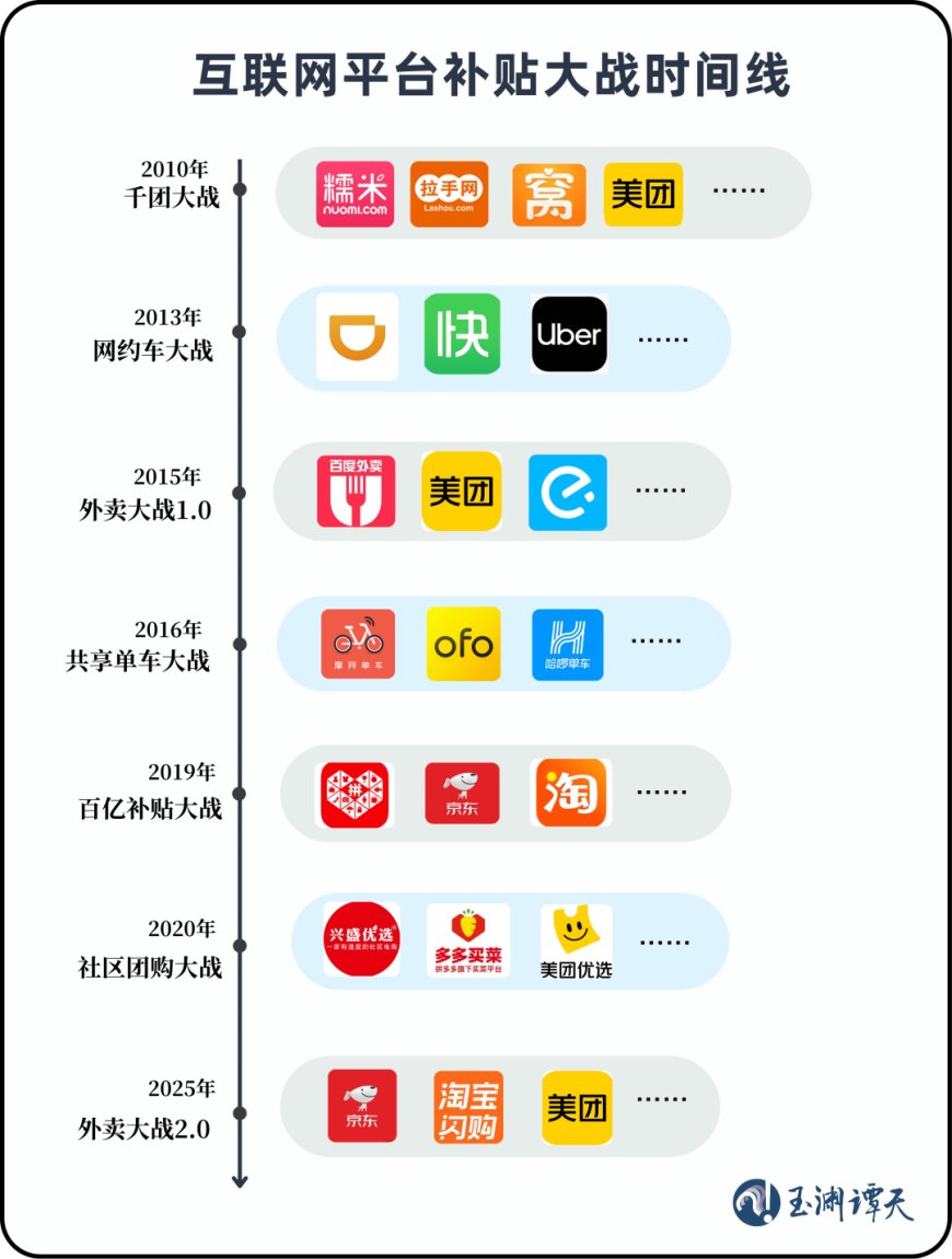 针对“外卖大战”？玉渊谭天回应《互联网平台价格行为规则》：不是叫停而是规范竞争