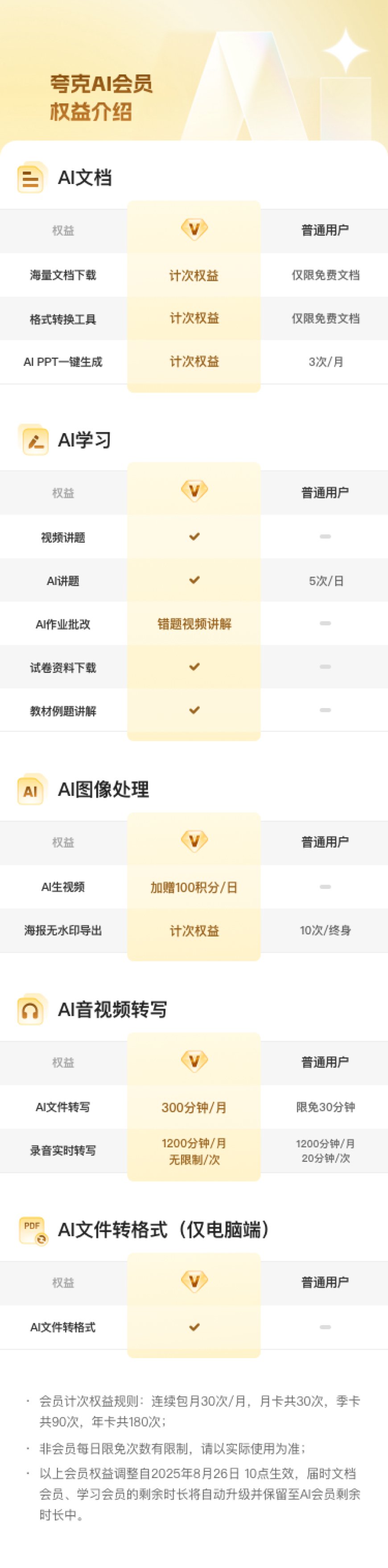 阿里夸克发布“教育计划”:AI 会员、网盘、扫描王面向教师、大学生限时免费提供