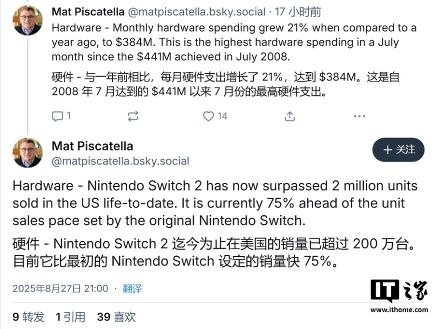 任天堂 Switch 2 成美国 7 月游戏硬件销售冠军，同期销量比初代高 75%