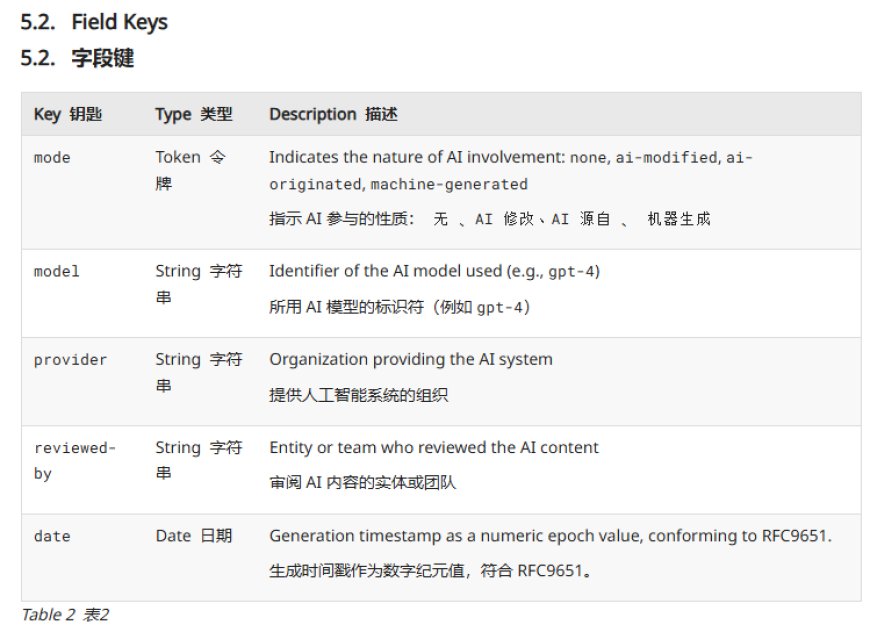 互联网新草案：网页将明确“AI 成分表”，标明 AI 参与程度