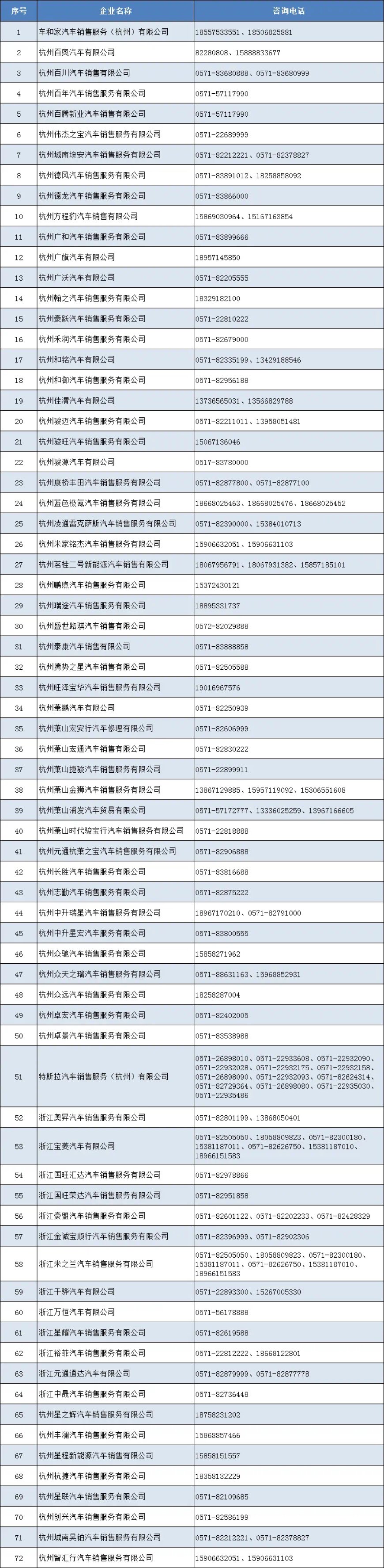 杭州两城区发放新一轮汽车消费补贴,最高 6000 元