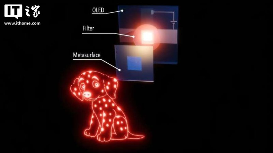新研究将 OLED 与全息超表面首次结合，解决全息技术大规模普及难题