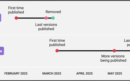 安全公司曝光微软 VS Code 插件市场“逻辑漏洞”，黑客可冒充已移除项目“鸠占鹊巢”