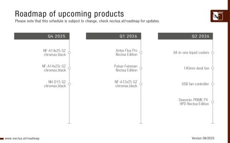 猫头鹰公布 2025 年 9 月版路线图，首款 AIO 水冷有望 2026Q2 推出