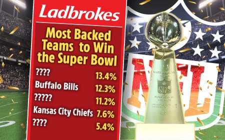 Philadelphia Eagles most backed team for Super Bowl victory with Ladbrokes