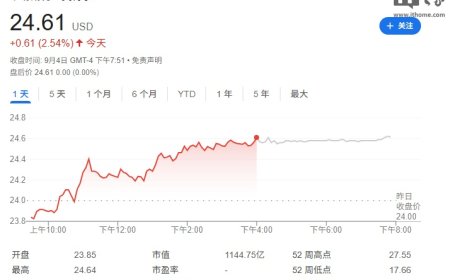 英特尔 CFO 称将“永远”采用台积电代工，计划用政府资金偿还 38 亿美元债务