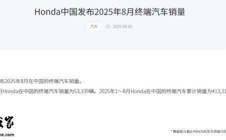 本田中国 8 月汽车销量 53339 辆，同比下滑 6.36%