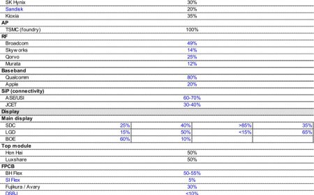 花旗：苹果 iPhone 17 Air 存储供应商扩展至五家，闪迪、铠侠加入 NAND 闪存供应体系