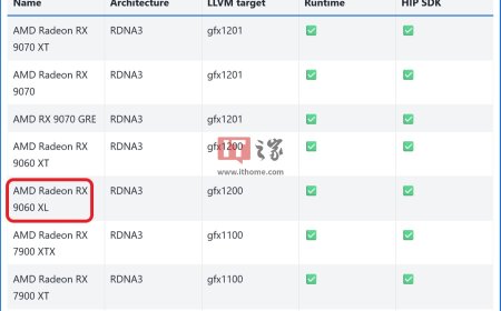 AMD ROCm 系统要求文档出现 Radeon RX 9060 XL 显卡