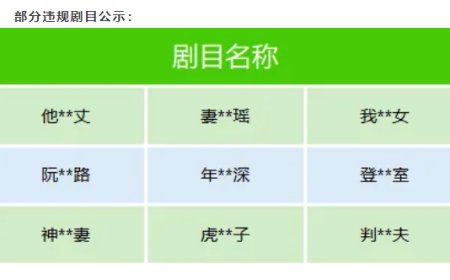 微信出手整治微短剧乱象，下架近百部涉“猎奇、软色情、侵权”等违规剧目