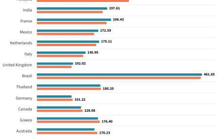 再探苹果首款自研 5G 基带 C1 芯片：国内下载中位数 190.32 Mbps，弱信号下更稳