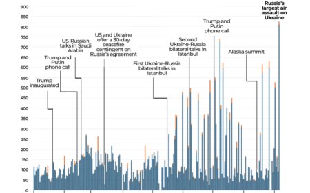 盘点过去一年俄罗斯无人机和导弹袭击乌克兰的情况