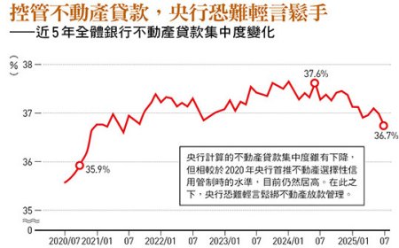 新青安鬆綁效應 恐難為房市注入活水！央行管控仍嚴 年輕人「看得到、吃不到」背後2原因
