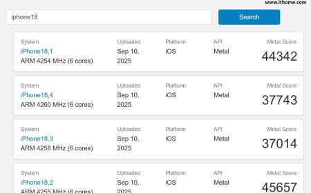 苹果 iPhone 17 Pro / Max GPU 跑分曝光：A19 Pro 较 A18 Pro 最多提升 40.83%