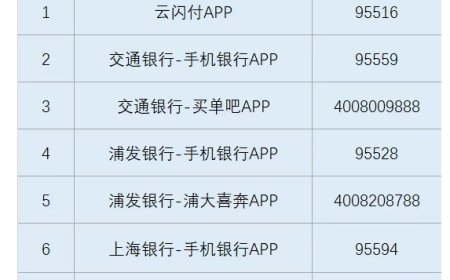 上海：家电家居以旧换新补贴将按“消费者报名、公证摇号、中签领取资格”开展