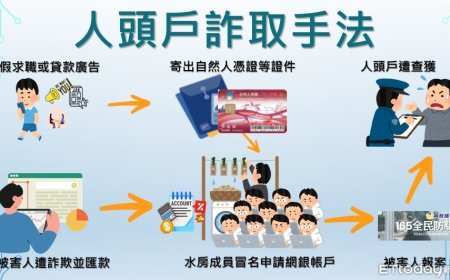 高雄刑大設計AI阻詐團開戶！測試攔阻率達8成　秒速判讀通報