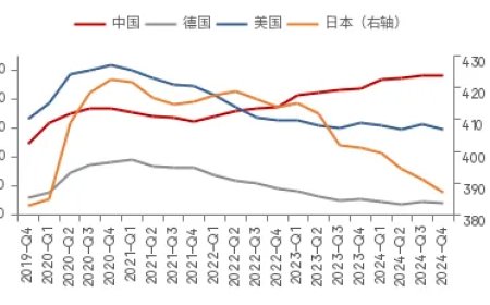 “未富先债”，怎么解？