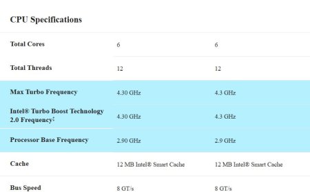 14nm+++ 卷土重来：酷睿 i5-110 上线英特尔官网，规格与五年前 i5-10400 完全一致