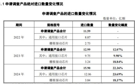 反倾销“双响炮”：中国打响模拟芯片保卫战