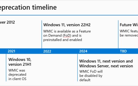 微软宣布 WMIC 工具将在 Win11 25H2 后被移除，建议改用 PowerShell