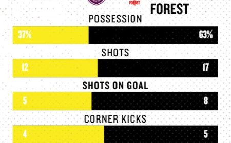 Ange Postecoglou told he may not last until Christmas as Nottingham Forest’s woes continue