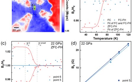 我国科学家证实镧镍氧体系材料的高温超导特性