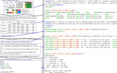 IBM 发布轻量级视觉语言 AI 模型 Granite-Docling-258M：用于文件转换、支持中文
