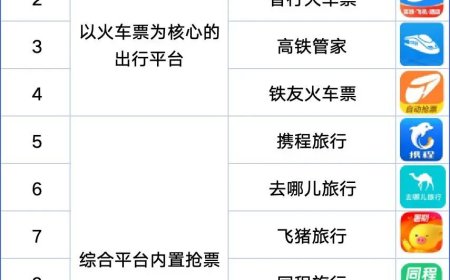 买加速包抢票有用吗？江苏消保委实测 9 大平台：12306 最先出票，当心多花钱反被坑