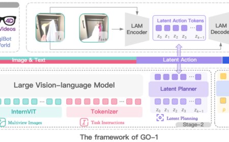 智元机器人 GO-1 通用具身基座大模型开源