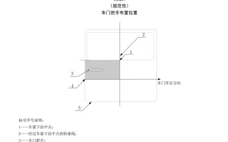 工信部汽车新国标修改单规范“隐藏门把手”：内外都应配置具备机械释放功能的门把手