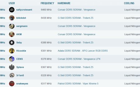 13000 MT/s：集众人之力，DDR5 内存超频再次突破世界纪录