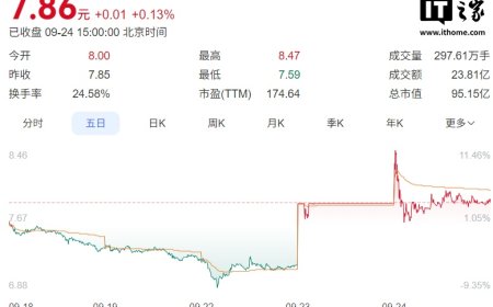 传统火腿厂商跨界投资芯片，市值单日飙升近 10 亿元