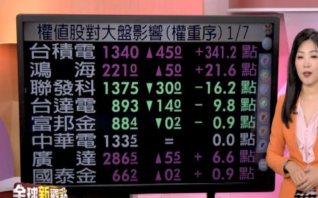 台股不斷創新高  盤中觸26394高點  台股ETF 9月填息成績發光
