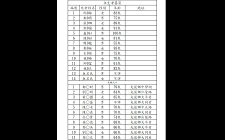 花蓮堰塞湖溢流14死11失聯！ 　名單曝光「多為中老年人」