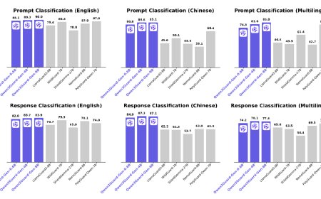 阿里云推出通义千问首款专为安全防护设计的护栏模型 Qwen3Guard