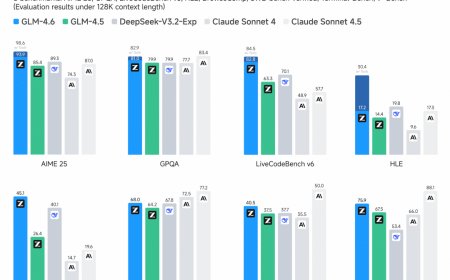 智谱 GLM-4.6 旗舰 AI 模型发布：代码能力全面进阶，适配寒武纪、摩尔线程芯片